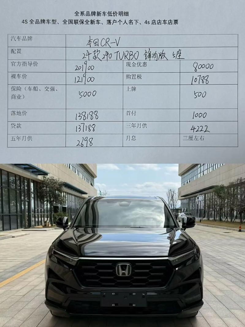 本田crv价格多少,本田crv价格多少钱落地
