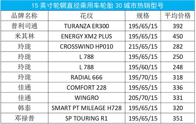 普通家用车轮胎价格(家用汽车轮胎价格)