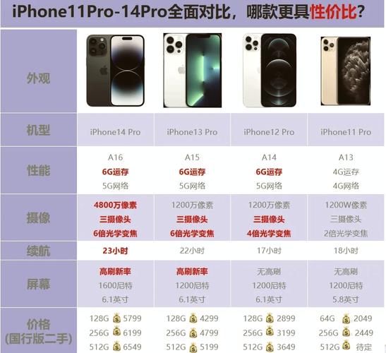 小米13和13pro区别,苹果13pro对比小米11u