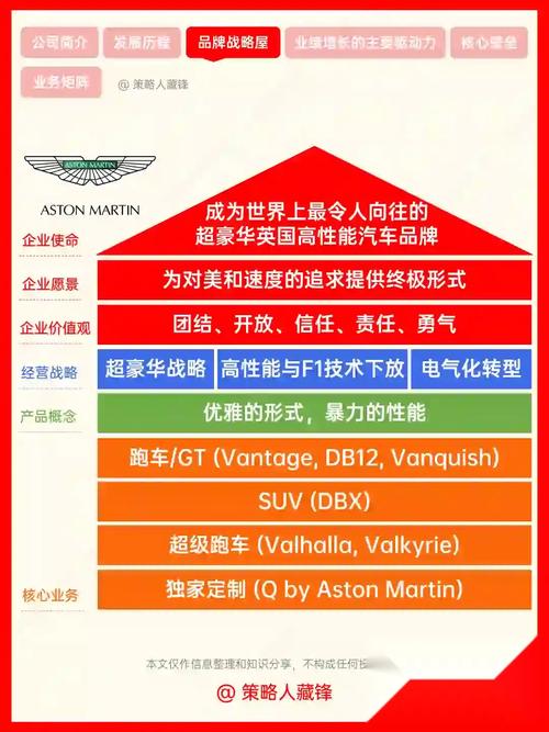 阿斯顿马丁第一大股东 阿斯顿马丁股份构成