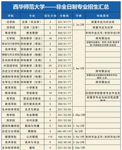 西华师大研究生官网/西华师范大学 研究生