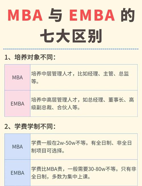 mba与emba的区别/40岁读mba真实感受